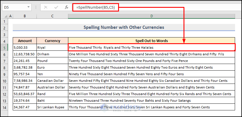 Spell Number in Other Currencies