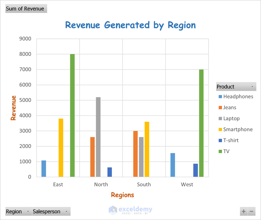 Modified Chart with Added Elements