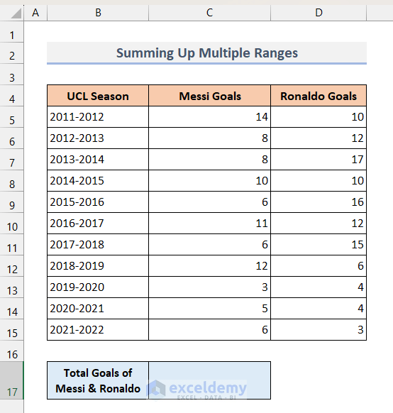 Dataset for summing multiple ranges