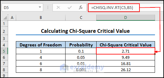 11- using the CHISQ.INV.IRT function to find Chi-Square critical value