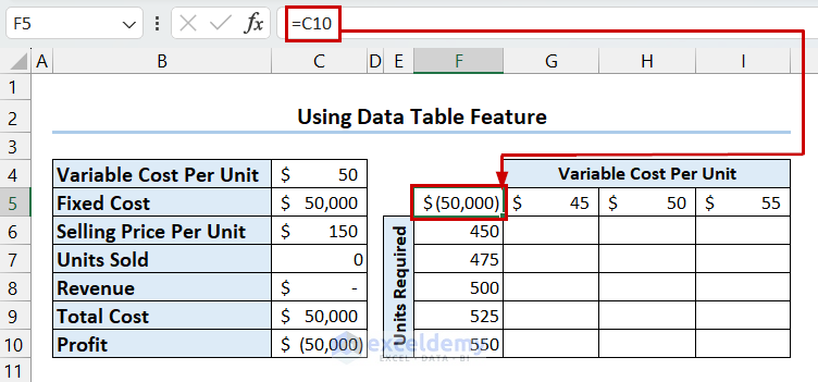 Linking Profit in Table