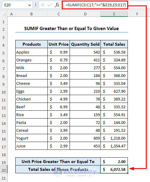 Excel SUMIF for greater than or equal to condition