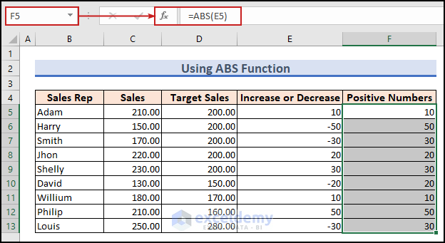 12-Using ABS Function to Convert Negative Numbers to Positive
