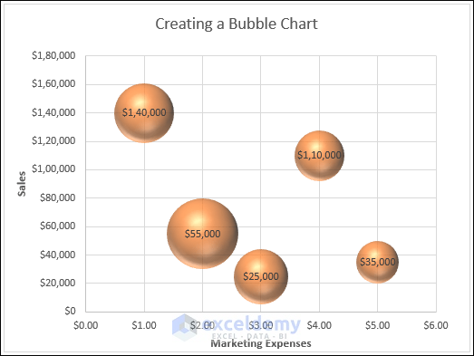 Changed Color of Bubble Chart