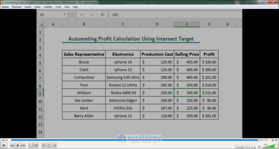 Automating Profit Calculation Using Target Intersect Method