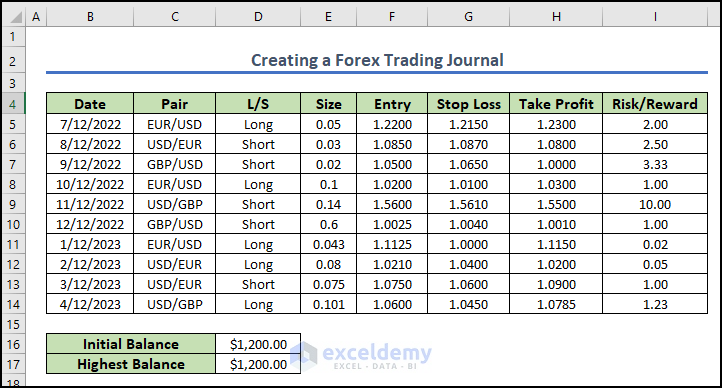 13- final output image of forex trading journal in Excel
