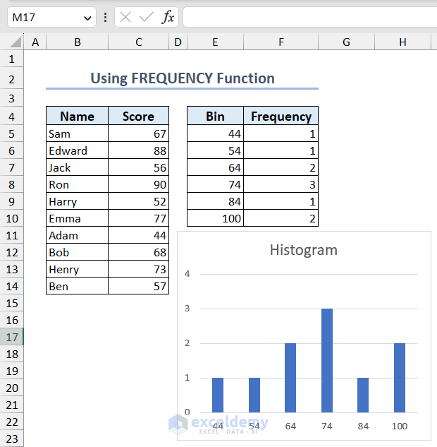 Histogram created using FREQUENCY function