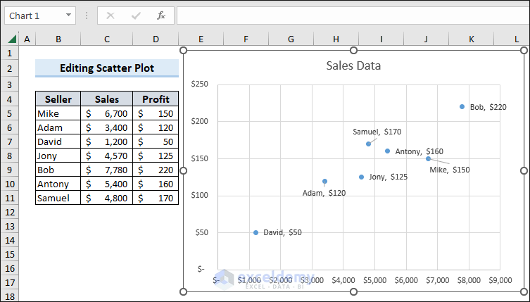 Data labels in scatter plot