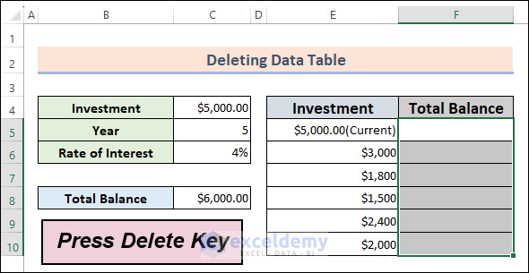 14-Deleting Data Table in Excel