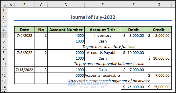 14- sample journal entries of july-2022