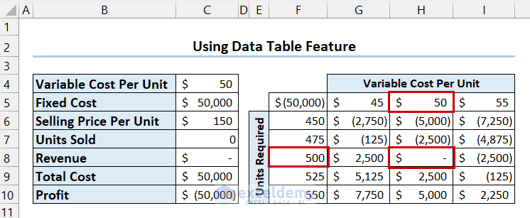 Break Even Point in Data Table