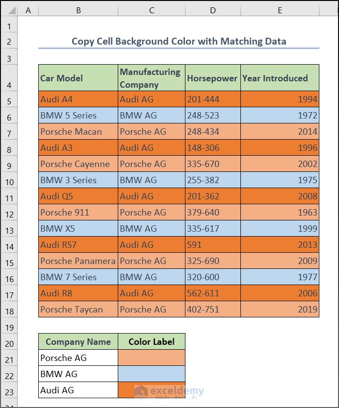 Output image of Copying Cell Background Color with Matching Data