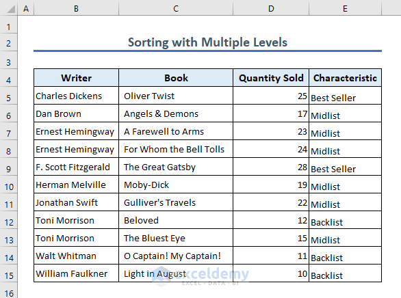 Excel Sort Example How to Sort in Excel - 6 Examples - ExcelDemy