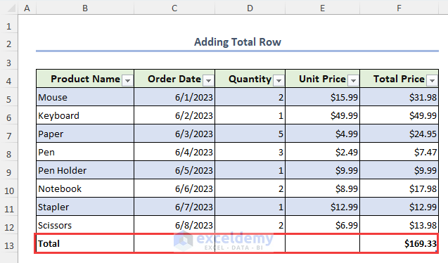 Final output with adding Total Row for a table