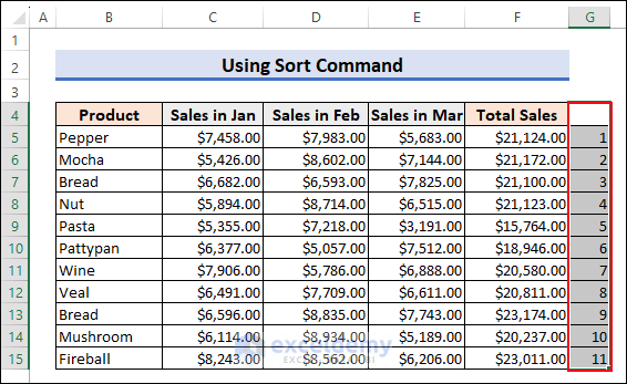 15-Sorting data from smallest to largest