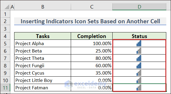 Final Output of Inserting Indicators Icon Sets
