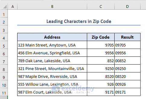 Zip codes with leading zero