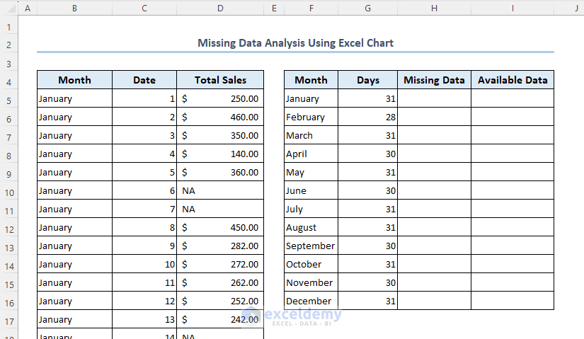 Dataset representing a shop’s daily total sales record for the year 2022