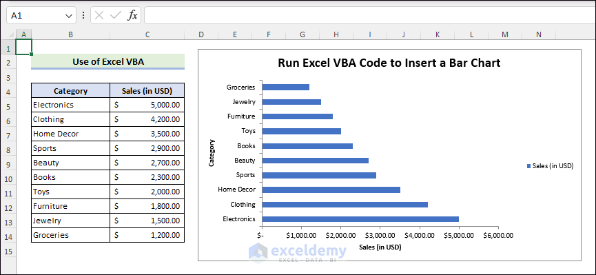 Output of running excel vba code to insert a bar chart
