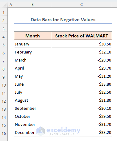 Sample dataset to create data bars with negative value