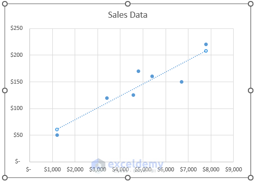 Trendline in Scatter plot