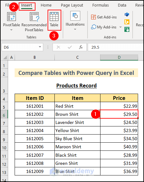 16- converting dataset into tables