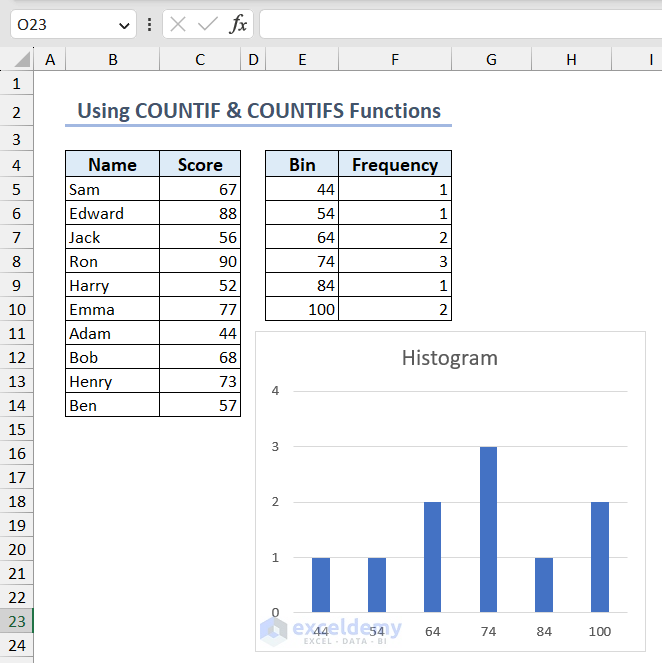 Inserting column chart