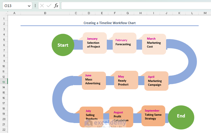 Timeline workflow chart