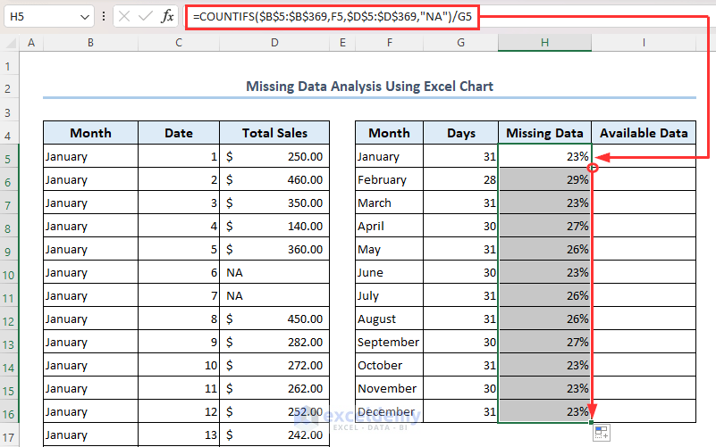 Applying COUNTIF formula to calculate the total number of missing data of a month