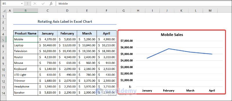 Excel Chart with Label