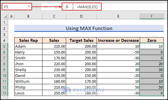 17-Using MAX function to convert All Negative Numbers to Zero