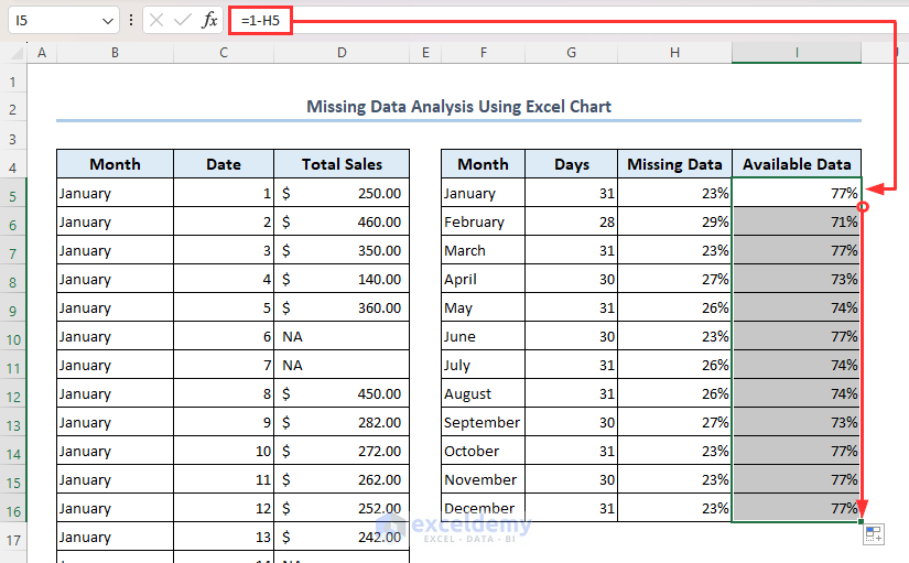Applying formula to calculate the total number of available data for a month