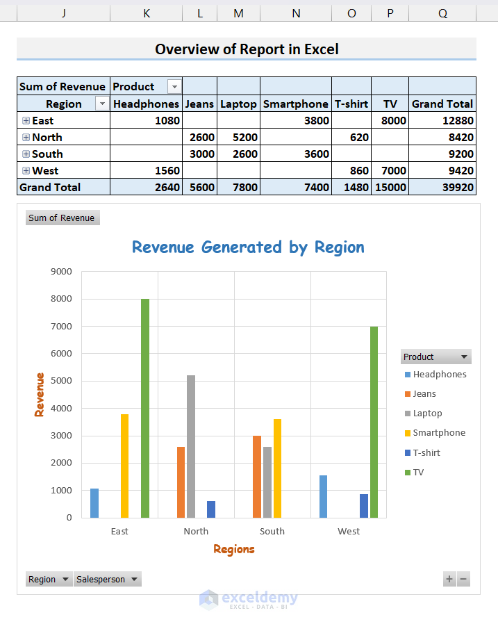 Overview of Report in Excel