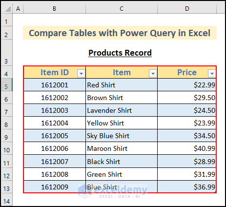 18- created table from products record dataset