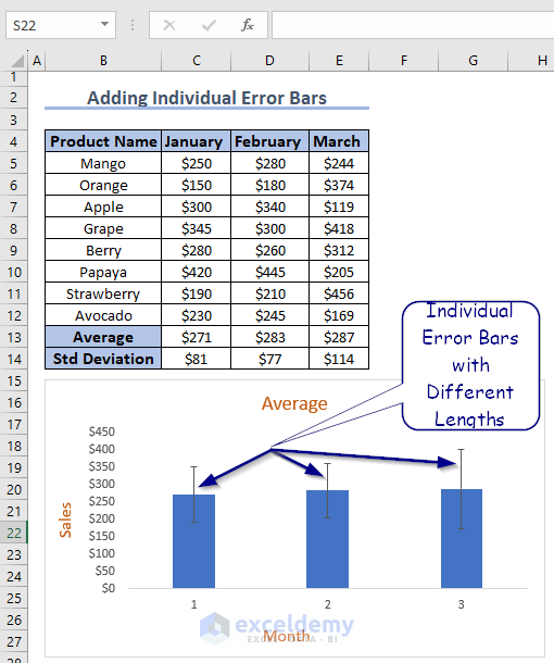 Individual Error Bars with Different Lengths