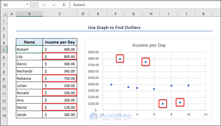 Use Graph to Find Outliers in Excel