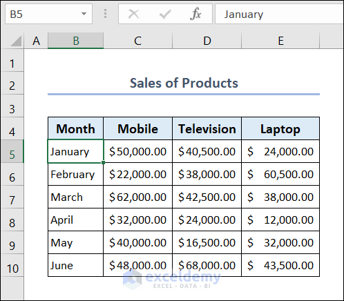 Dataset to Create Excel Area Chart