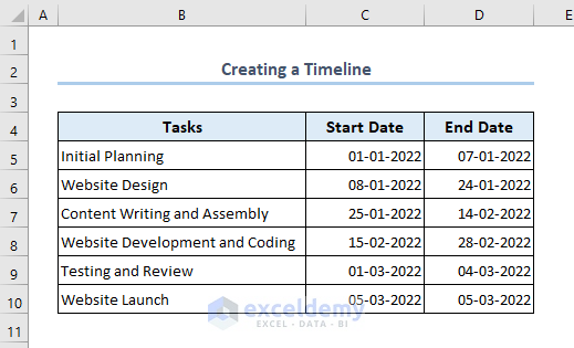 Dataset to illustrate methods of creating timeline in Excel