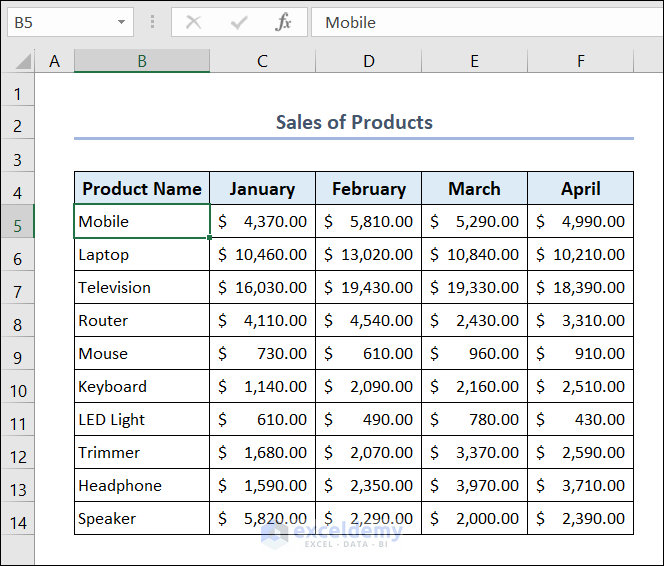 Sales of Products