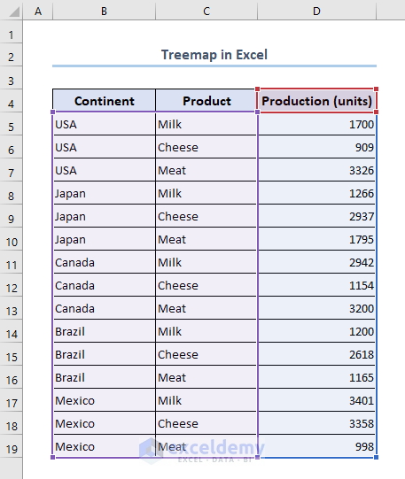 Selecting dataset