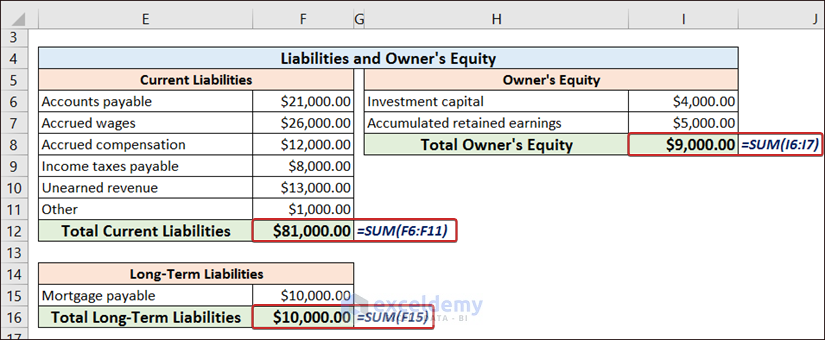 Calculating Liabilities and Owner's Equity to Create Financial Statements in Excel