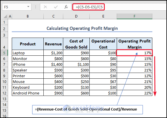 Calculating Operating Profit Margin