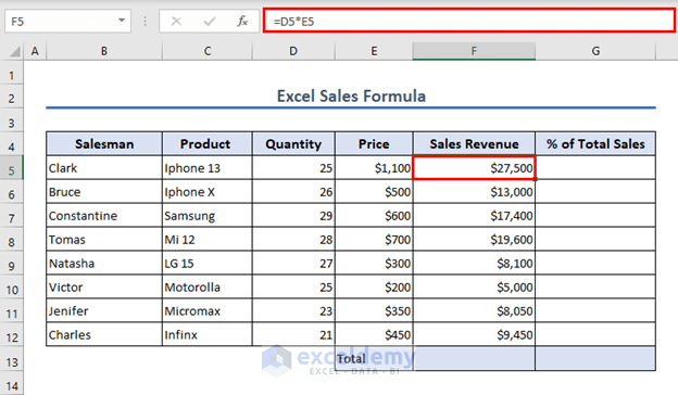 Calculating Sales Revenue of Individual Items