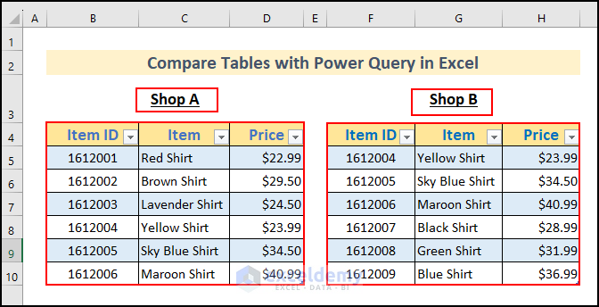 20- creating Shop A and Shop B tables