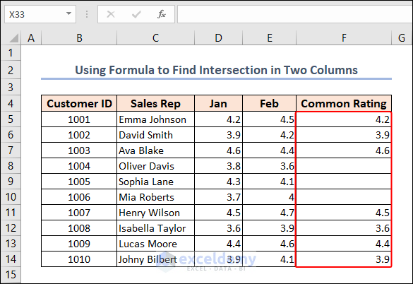 output of intersection in two columns in excel