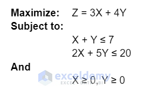 Linear Programming model description for Graphical method
