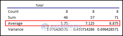 22- analyzing mean values after performing two-way anova test