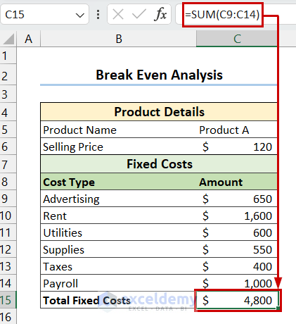 Formula for Total Fixed Costs