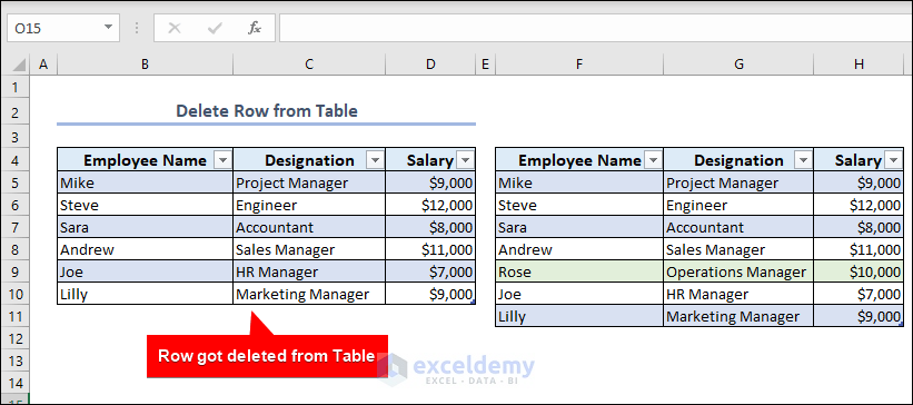 Row got deleted from Table