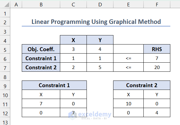 Calculating X and Y-axis intersections for the constraints